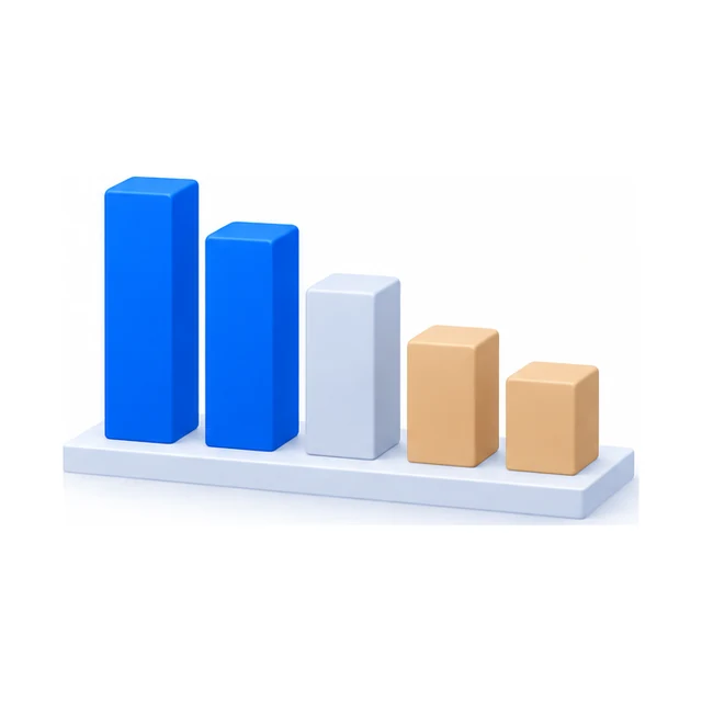 Five bars of different heights side by side, two tall, one middling, two short